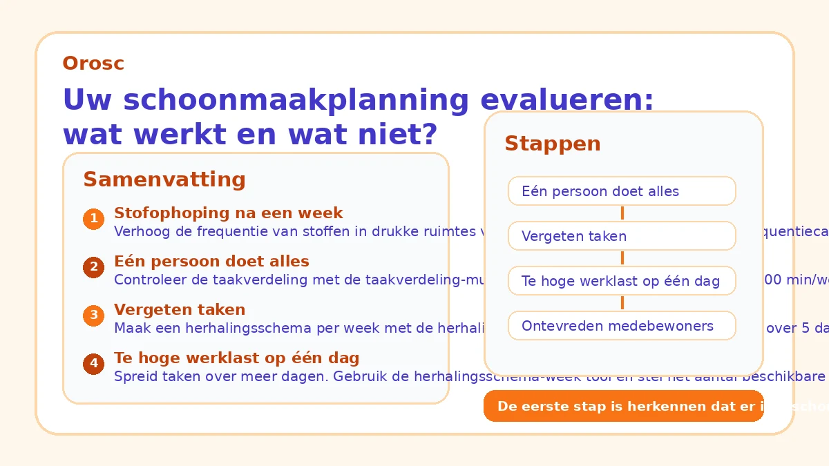 Uw schoonmaakplanning evalueren: wat werkt en wat niet?