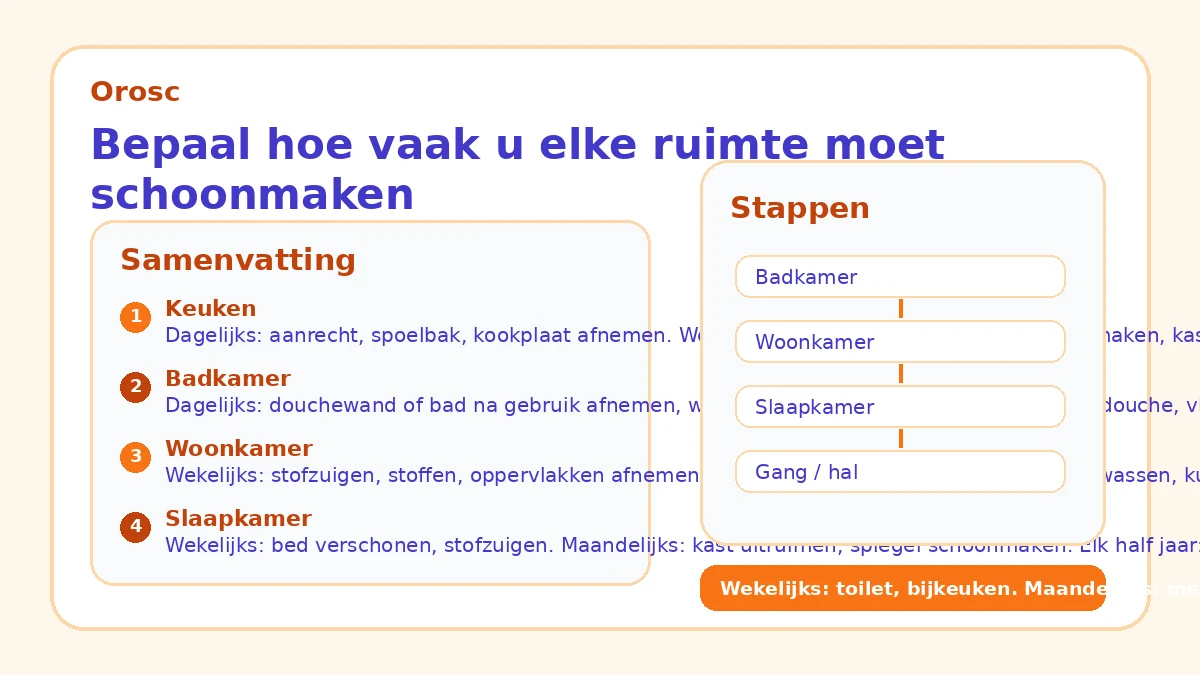 Bepaal hoe vaak u elke ruimte moet schoonmaken