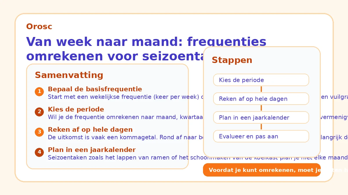 Van week naar maand: frequenties omrekenen voor seizoentaken