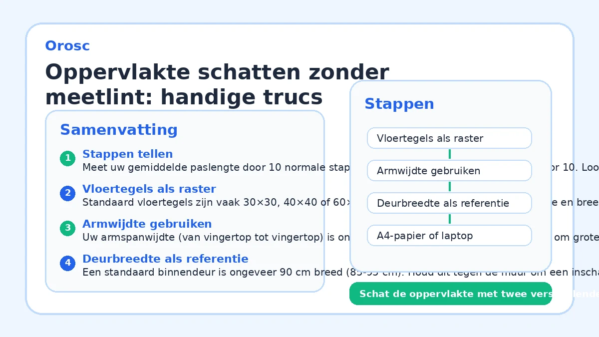 Oppervlakte schatten zonder meetlint: handige trucs