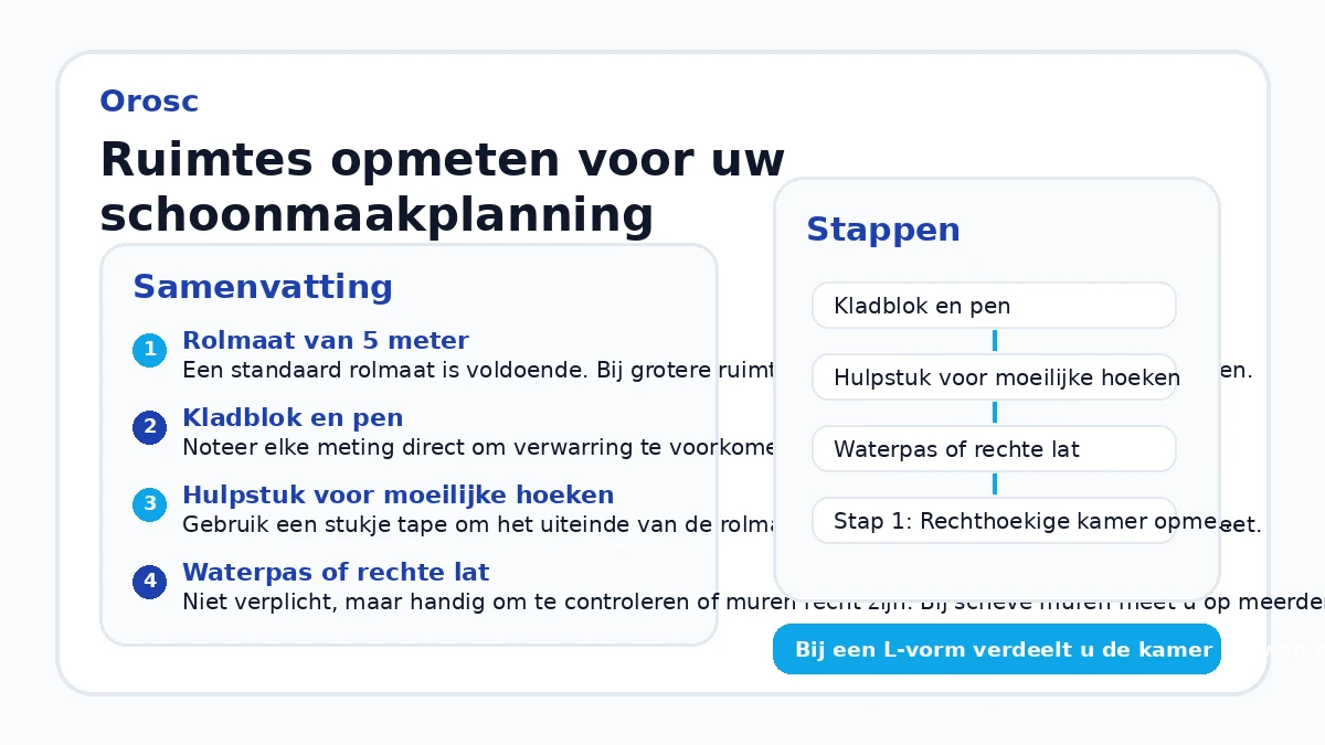 Ruimtes opmeten voor uw schoonmaakplanning
