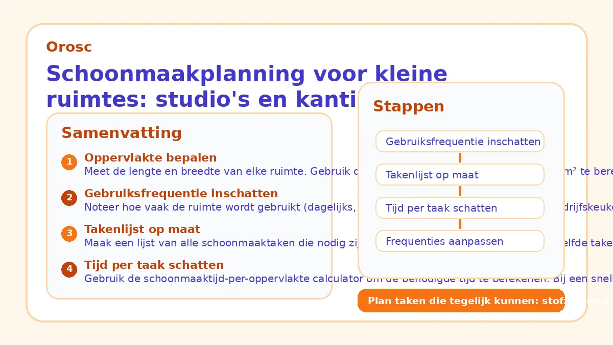 Schoonmaakplanning voor kleine ruimtes: studio's en kantines
