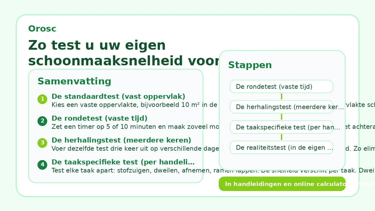 Zo test u uw eigen schoonmaaksnelheid voor een realistische planning