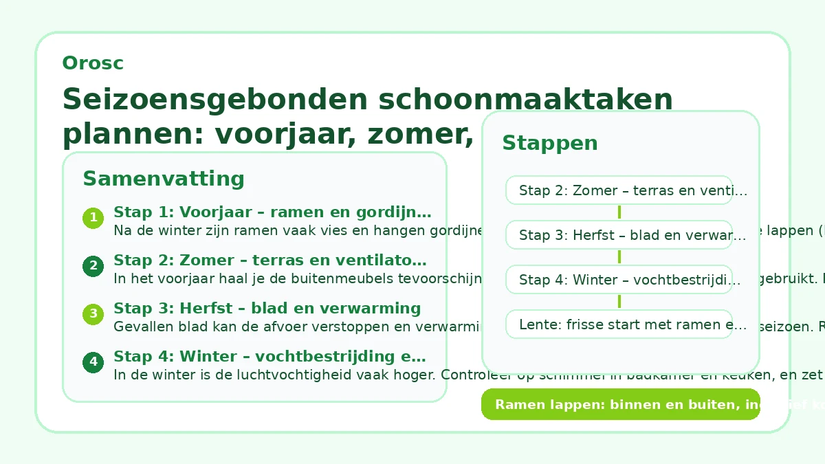 Seizoensgebonden schoonmaaktaken plannen: voorjaar, zomer, herfst, winter