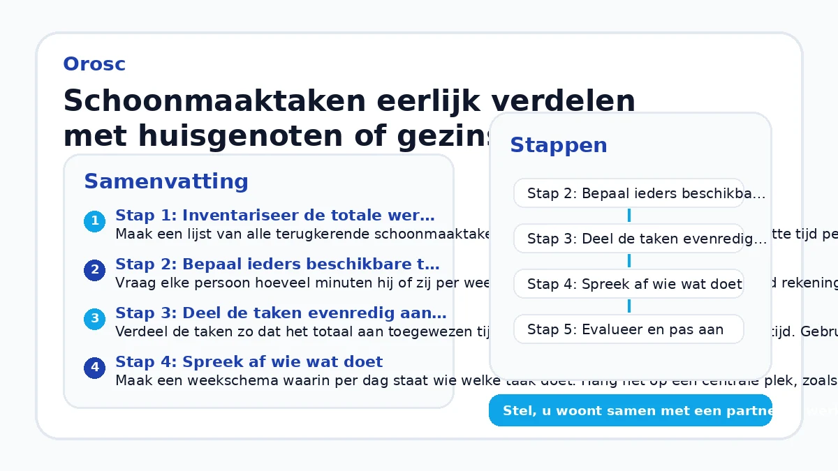 Schoonmaaktaken eerlijk verdelen met huisgenoten of gezinsleden