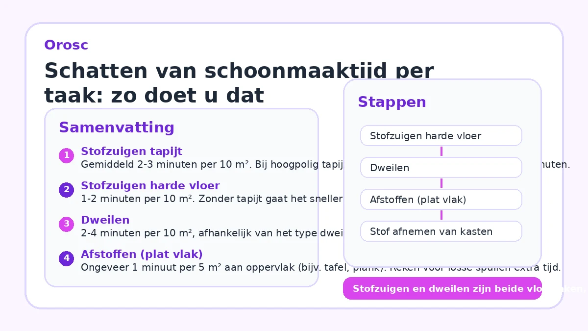 Schatten van schoonmaaktijd per taak: zo doet u dat