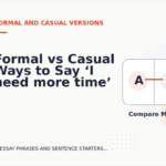 Formal vs Casual Ways to Say ‘I need more time’
