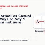 Formal vs Casual Ways to Say ‘I am not sure’